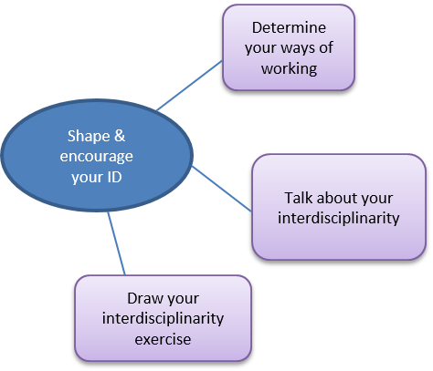 Shape and encourage your interdisciplinarity