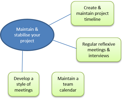 Maintain and stabilise your project