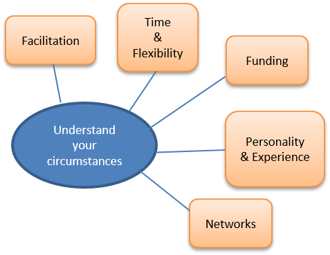 Understand your circumstances