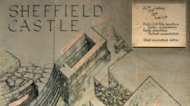 A drawing shows the layout of Sheffield Castle during medieval times.