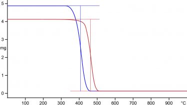Thermal Analysis: Thermogravametric Analysis