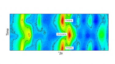 An image of measurements taken on the Empyrean showing red to blue patches illustrating charging and discharging cycles
