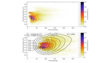 CFD graph showing vegetation changes over time