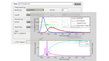Computer graph showing RTD and CRTD changes over time