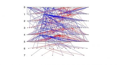 COLONY – parentage/sibship analysis, paternity assignment