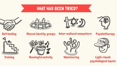 Sarah Salway loneliness project's key interventions