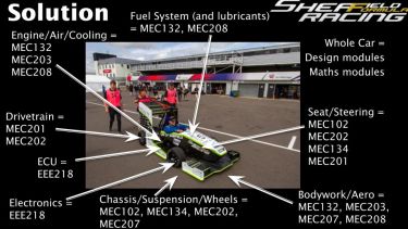 Mec Activity slide - solution
