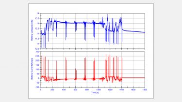 Battery cycling graph