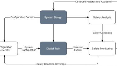 Safety analysis