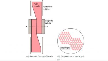 Overlapped bundle
