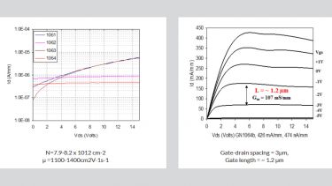 Gancentre research - electronic devices graphs