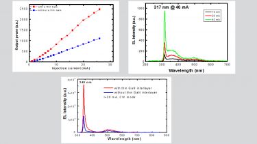 UV-LED graphs