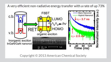 A very efficient non-radiative energy transfer with a rate of up 73%