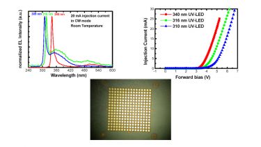 310-340 nm UV LED graphs