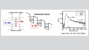 GaNcentre - GaN-based ISB Devices
