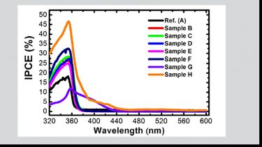 IPCE graph