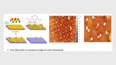 Materials approaches diagram