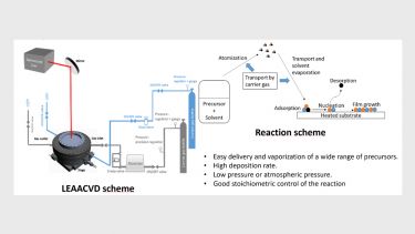 Materials approaches diagram