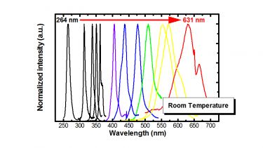 MOVPE epitaxial growth