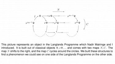 Langlands programme