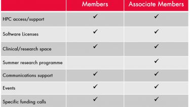 Table of Insigneo Member benefits