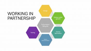 Working in partnership