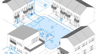 Co-housing diagram