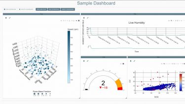 visualisation dashboard sheffield