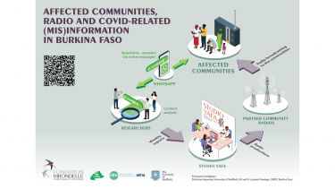 Infographic of communication between affected communities, researchers and Studio Yafa.