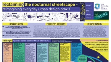 Reclaiming the nocturnal streetscape