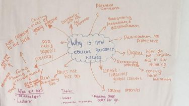 A mind map image of ideas from the event 