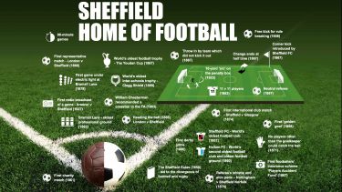 A graphic showing all of the football firsts that Sheffield has