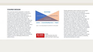 Teaching Future Landscape Histories Deming