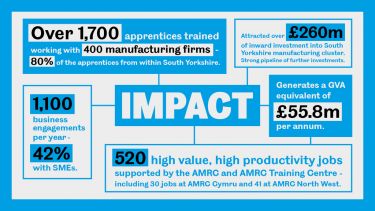 Impact figures from the AMRC