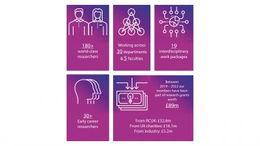 Infographic showing Healthy Lifespan Institute in numbers.