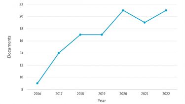 Documents by year