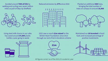 Sustainability facts and figures