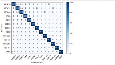 The confusion matrix of Task 1 in the Challenge