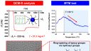 Better lubricants for stainless steel study