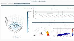 An example of a dashboard produced by the new data visualisation tool - showing a series of graphs and charts on manufacturing data