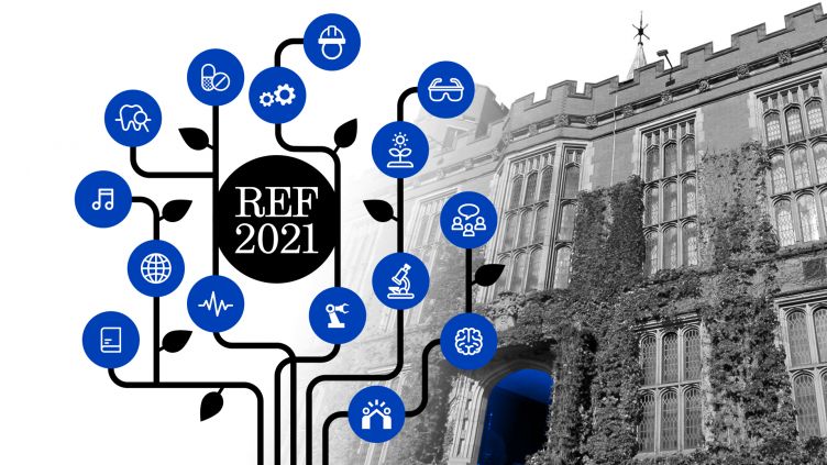 Thumbnail for Research Excellence Framework 2021 | Research 