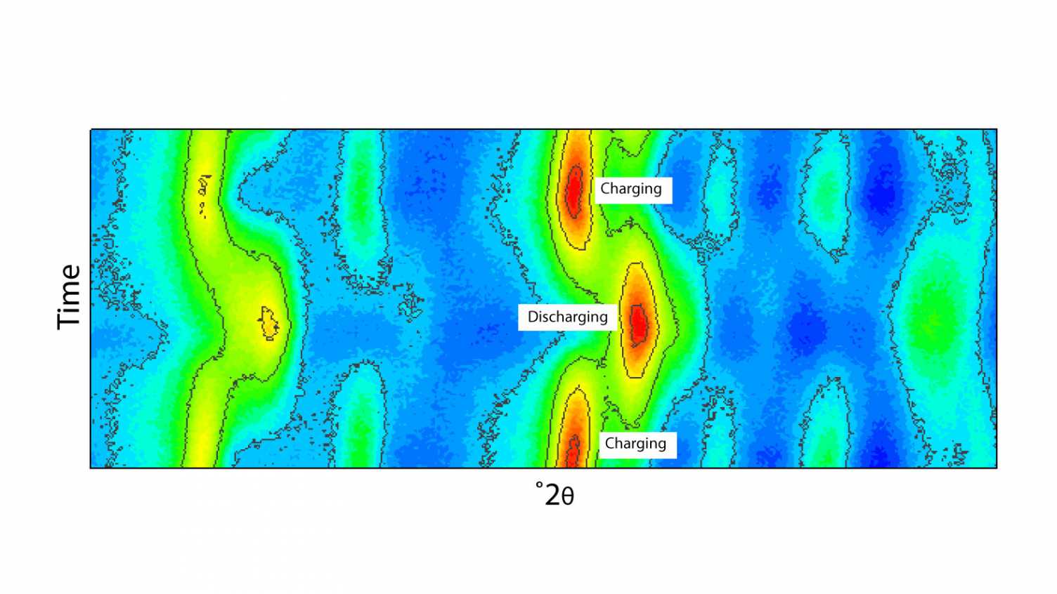 Developing the Next Generation of Energy Storage Materials Royce at the University of