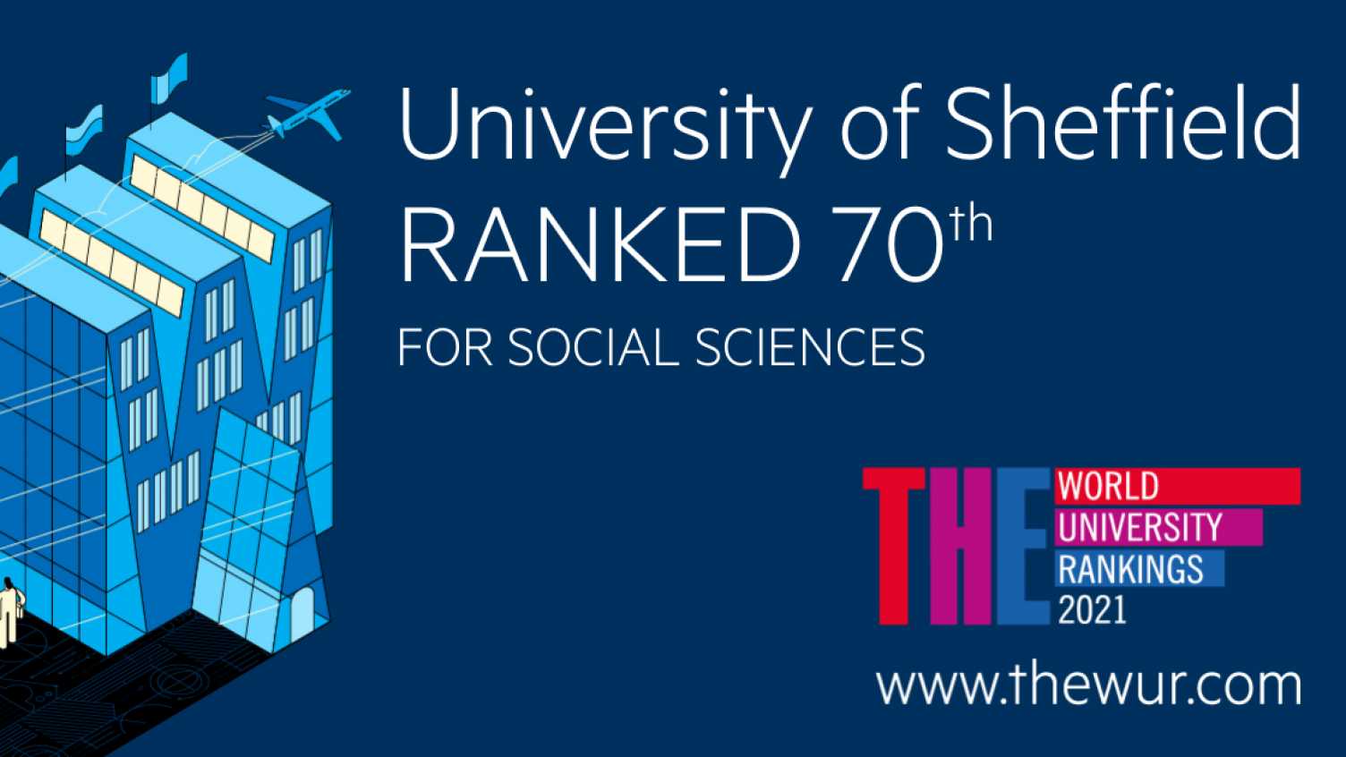 University of Sheffield ranks in the top 100 in the world for Social